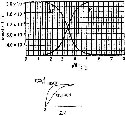 已知 ①25 時(shí)弱電解質(zhì)電離平衡數(shù) ka ch3cooh ═1.8 10﹣5 , ka hscn ═0.13 難溶電解質(zhì)的溶度積常數(shù) ksd caf2 ═1.5 10﹣10②25 時(shí),2 l0﹣3mol l